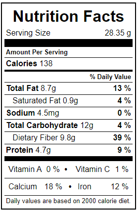 Nutrition Facts of Chia Seeds